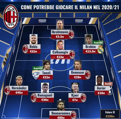 每体：德容未能参与赛前集中，能否出战本轮联赛成疑（每体：德容未随队参加赛前集合，出战本轮联赛存疑）